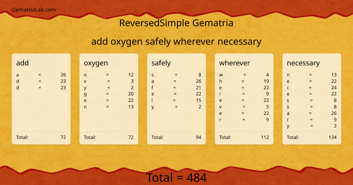 add oxygen safely wherever necessary in reversedSimple Gematria